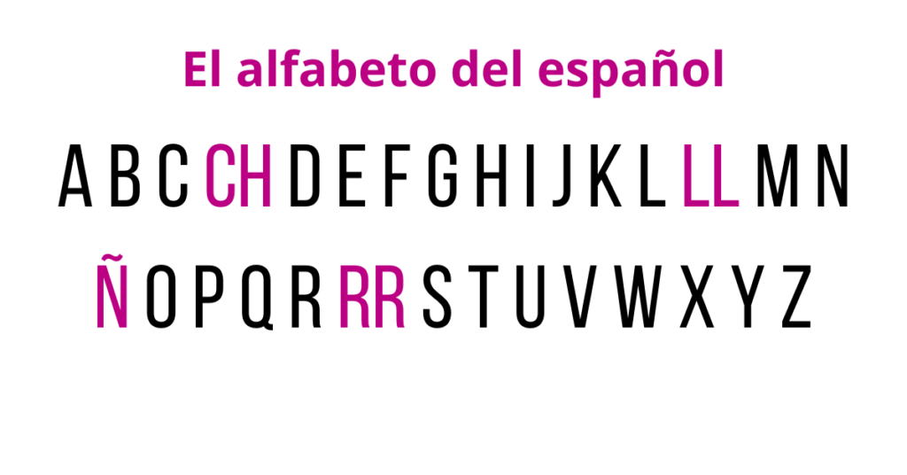 Did you know that Spanish and English have the SAME alphabet with the exception of 4 letters? Learn the 4 characters in the Spanish alphabet that are the only ones the English alphabet does not have and how they are pronounced right here at SpanishforSmallBusiness.com.